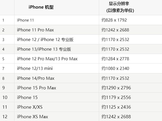 苹渝水果维修分享iPhone主屏幕壁纸显得模糊怎么办