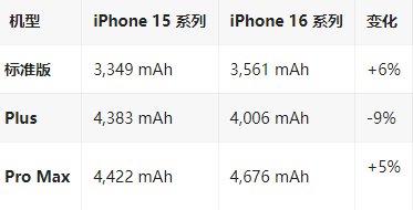 渝水苹果16维修分享iPhone16/Pro系列机模再曝光