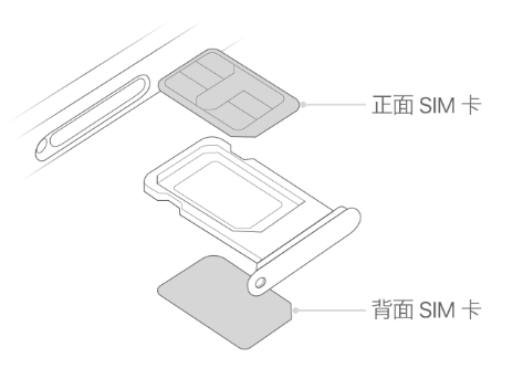 渝水苹果15维修分享iPhone15出现'无SIM卡'怎么办 