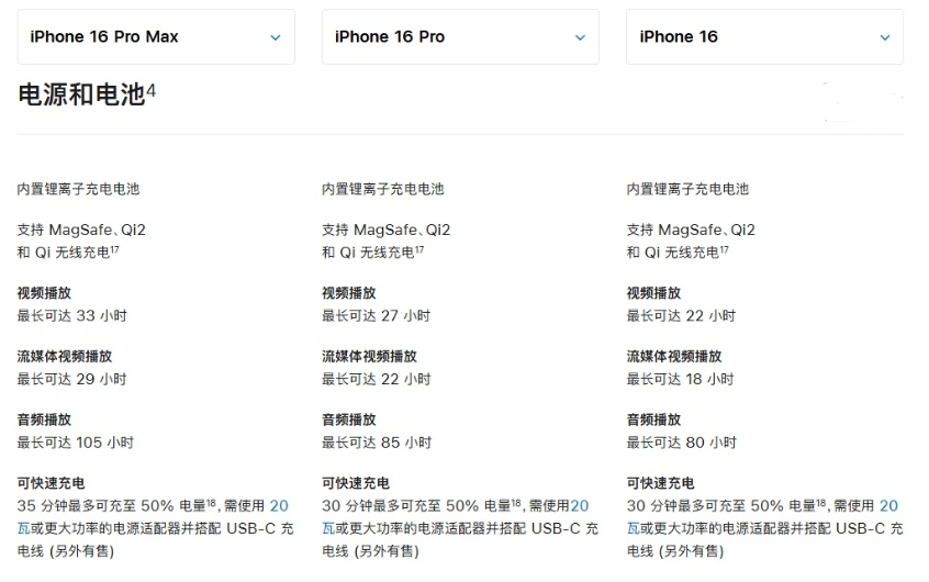 渝水苹果手机维修分享 iPhone 16 目前实测充电峰值功率不超过 39W 