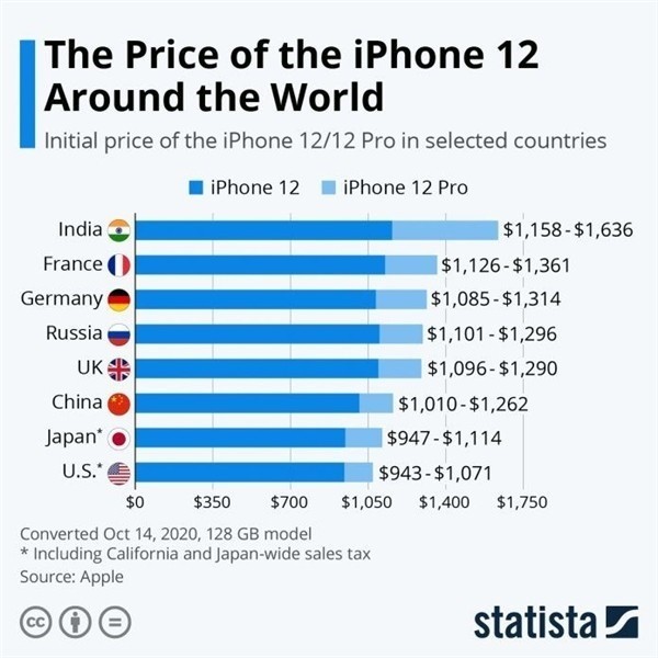 渝水苹果手机维修分享哪个购买iPhone 12/12 Pro更便宜 